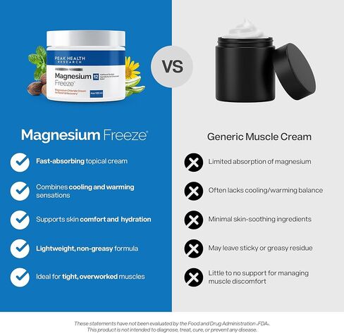 Magnesium Freeze - Topical Magnesium Cream with Niacinamide for Joints, Low Back, Sciatic Nerve, Knee, Hip, & Foot - Fast Acting Cooling Formula - Lightweight, Non-Greasy - 4oz in Saudi Arabia