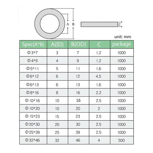 MIUYTRN 224 قطعة 12 مقاس أسود حلقة عزل مطاطية مسطحة غسالة طوقا مجموعة متنوعة M2 M2.5 M3 M4 M5 M6 M8 تحسين المنزل cuicui in Kuwait