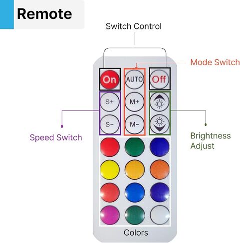 EPL OPEN RGBW Wave, LED 4G Full-color changes sign, Eye-catching, Super Bright, 17"x48", Remote Control & Animated Motion (LARGE 17"x48") in Kuwait