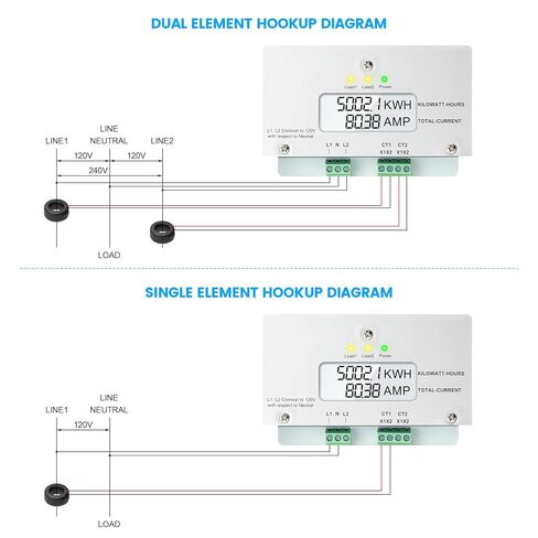 عداد ميكانيكي مثبت على السطح الخارجي، Zuomeng 120/240V 2P3W 200A طقم عداد طاقة صغير مع غلاف مقاوم للماء IP65، يتضمن 2 CT الأساسية الصلبة، قياس PWH مزدوج الدائرة الدقيق in Saudi Arabia