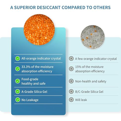 50 Pack 5 Gram Desiccant Packs for Storage, Premium Silica Gel Packets (Rechargeable & Color Indicating), Safe Food Grade Moisture Absorbers for Storage Bins, Electronics, 3D Filament in Kuwait