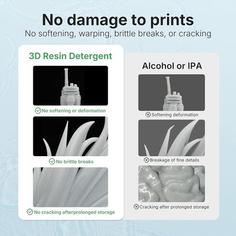 RESIONE 3D Resin Detergent 3.6KG, Safe Non-Flammable Cleaner for 3D Printed Parts – Effective Resin Remover Without White Residue, Gentle Formula for Home Use, Long-Lasting and Cost-Effective in Kuwait