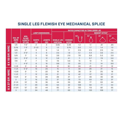 Single Leg Wire Rope Sling | 5.6 Ton Vertical Rated Capacity | Flemish Eye Loop to Heavy-Duty Thimble with Sliding Choker | 3/4" Dia. | 18' Length | EIPS 6x25 IWRC | Hanes Supply (HSI) Heavy Duty in Saudi Arabia