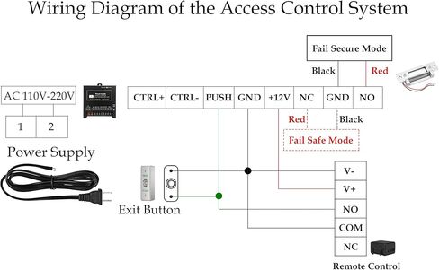 Remote Control Electric Strike Door Lock System, 2200lbs Fail Secure/Fail Safe Adjustable, Stainless Steel Exit Button, Access Control with Power Supply, 4 Remote Transmitters for Wood/Metal/PVC Doors in Kuwait