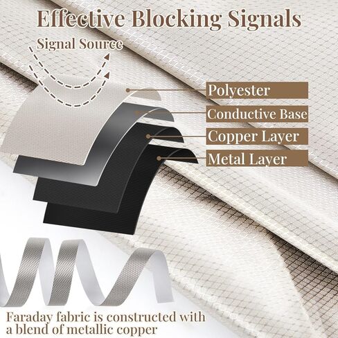 Tegeme Faraday Fabric 59" x 118" with 236" L Tape Measure, Military Grade Rf Shielding Cloth for Blocking RFID, EMP, Emf, 5g, Wi-Fi GPS Signals, EMI Radiation Protection for Privacy and Security in Saudi Arabia