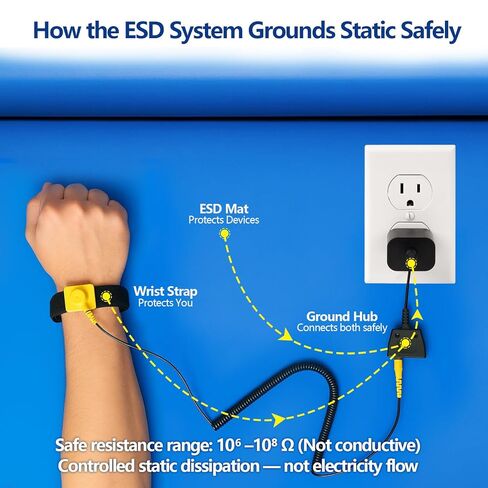 Portable Anti Static ESD Mat Kit for PC Building & Electronics Repair – Static Dissipative Protection with Wrist Strap, Alligator Clip & Grounding Plug for DIY, Students & Home PC Upgrades (Standard) in Saudi Arabia