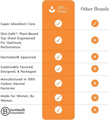 عناية: فوط سلس البول جريس هيفي بلس للنساء، 28 قطعة - نباتية، عالية الامتصاص، قابلة للتنفس - وسادات سلس البول لتسربات المثانة الثقيلة والبشرة الحساسة in Kuwait