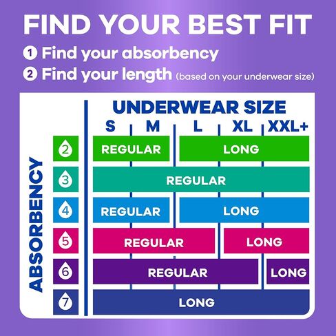 Always Discreet Adult Incontinence Pads for Women, Light Absorbency, Regular Length, Postpartum Pads, Up to 100% Bladder Leak Protection, 42 Count in Kuwait