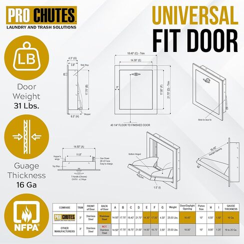 باب شلال القمامة العالمي مقاس 15 بوصة × 18 بوصة - حواف 3 بوصة - أبواب بمفصلات سفلية مصنوعة من الفولاذ المقاوم للصدأ بنسبة 100%، مقاومة للحريق، معتمدة من UL، إغلاق ذاتي، مقبض على شكل حرف T قابل للقفل وإغلاق إيجابي. حلول الغسيل والقمامة. in Kuwait