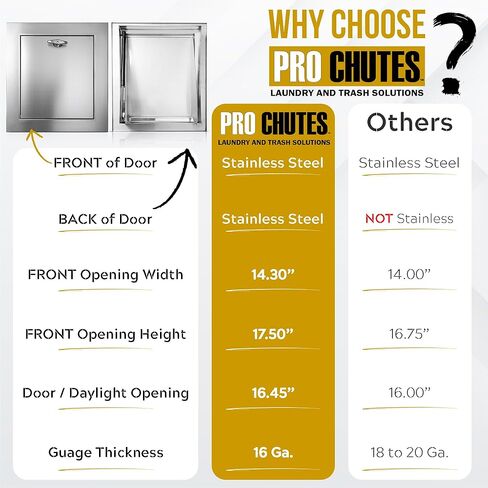 باب شلال القمامة العالمي مقاس 15 بوصة × 18 بوصة - حواف 3 بوصة - أبواب بمفصلات سفلية مصنوعة من الفولاذ المقاوم للصدأ بنسبة 100%، مقاومة للحريق، معتمدة من UL، إغلاق ذاتي، مقبض على شكل حرف T قابل للقفل وإغلاق إيجابي. حلول الغسيل والقمامة. in Kuwait