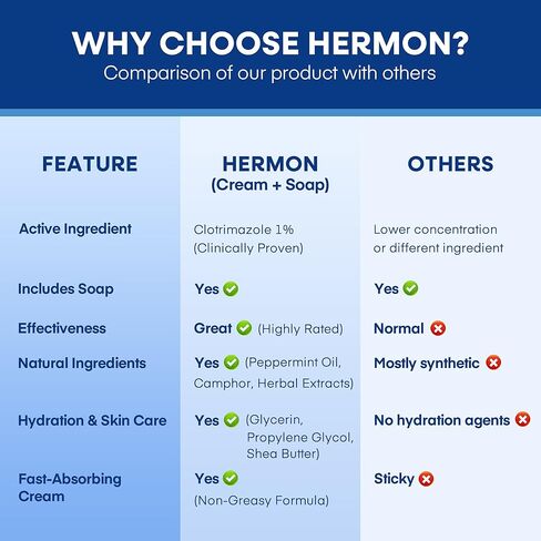 كريم وصابون علاج هيرمون سعفة المبرقشة: كريم مثبت سريريًا لقدم الرياضي، سعفة المبرقشة، حكة جوك، السعفة - يهدئ وينظف ويستعيد صحة البشرة in Kuwait