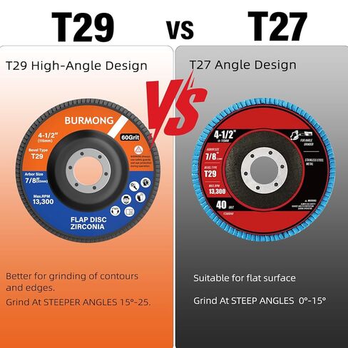 BURMONG 30 حزمة أقراص رفرف 4-1/2 بوصة لمطحنة الزوايا - 40/60 Grit T29 أقراص طحن وصنفرة زركونيا كاشطة، أربور 7/8 بوصة، للمعادن والخشب والفولاذ المقاوم للصدأ in Kuwait