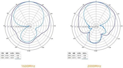 1600-12000MHz Wideband Horn Antenna, 15dBi High Gain Dual Polarized with N-Female Connector, IP65 Waterproof for Radar/Satellite/EMC Testing (Aluminum Alloy, Mounting Bracket Included) in Saudi Arabia