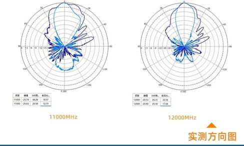 1600-12000MHz Wideband Horn Antenna, 15dBi High Gain Dual Polarized with N-Female Connector, IP65 Waterproof for Radar/Satellite/EMC Testing (Aluminum Alloy, Mounting Bracket Included) in Saudi Arabia