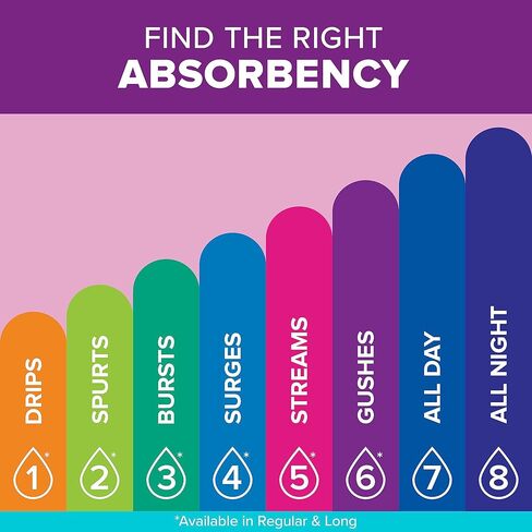 Poise Ultra Thin Incontinence Pads & Postpartum Incontinence Pads, 4 Drop Moderate Absorbency, Regular Length, 60 Count, Packaging May Vary in Kuwait