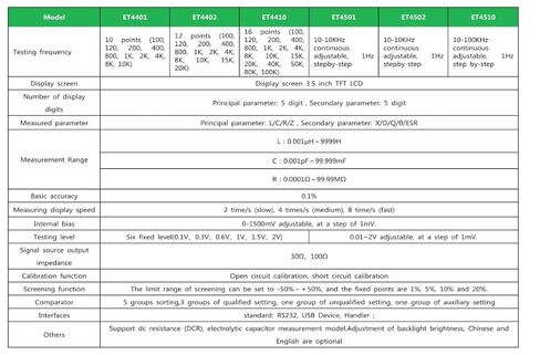 ET4501 LCR Meter Capacitance Meter 10-10KHz (1Hz Step). 5 -Digit Display for L/C/R/Z etc. Wide Range: L (0.001µH - 9999H), C (0.001pF - 99.999mF), R (0.0001Ω - 99.99MΩ). Accuracy 0.1% in Kuwait