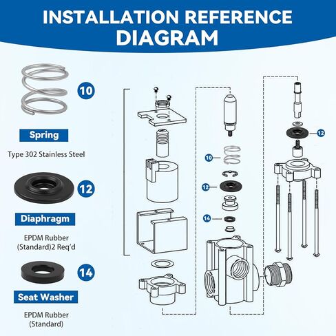 طقم إصلاح الملف اللولبي للصمام PK-AB144A-1-KIT لصمامات التحكم في الملف اللولبي TeeJet DirectoValve AA144A-1، AA144A-2، AA144A-3 in Kuwait
