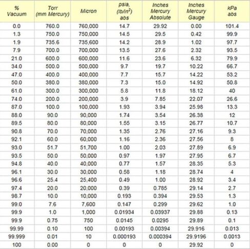 غرفة فراغ من الألومنيوم سعة 5 جالون BVV مع غطاء زجاجي in Saudi Arabia
