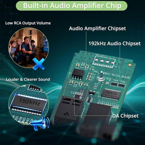 Optical to RCA Converter with Built-in Audio Amplifier Chip, Compact Plug and Play Digital to Analog Audio Converter with 192kHz 24bit DAC Converter for TV, DVD, Blu-Ray and Game Consoles in Kuwait