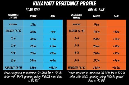 KREITLER Killawatt Resistance Unit for Kreitler Rollers | Adjustable Resistance | Custom Workout Intensity | for 15" Drums in Saudi Arabia
