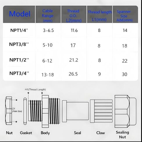 2pcs1/4''304 Stainless Steel Cable Sealing sleeveAnd3-6.5mm ，NPT Type Metal Joint Stress Relief Rope clamp Long Thread Cable Threading Connector. in Saudi Arabia