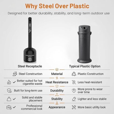 ZONEGRACE Cigarette Trash Can & Cigarette Butt Disposal Outdoor, 40" Tall Commercial Smoking Receptacle, 6 Gallon Heavy Duty Steel Smokers Pole, Stand Up Cigar Ashtrays for Outdoors and Patio, Black in Kuwait