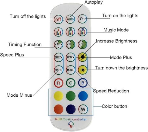 DC5V-24V LED Controller IR 24-Key Remote Control Suitable for WS2812 WS2811 1903 LED Light Strip in Saudi Arabia