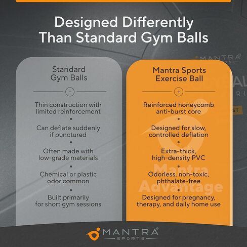كرة تمرين مانترا سبورتس - كرة اليوجا للبيلاتس واللياقة البدنية - الولادة للحمل، والثبات، والتوازن، والعلاج لإعادة التأهيل البدني، والتمرين في صالة الألعاب الرياضية المنزلية وكرسي المكتب، وتتضمن مضخة سريعة in Kuwait