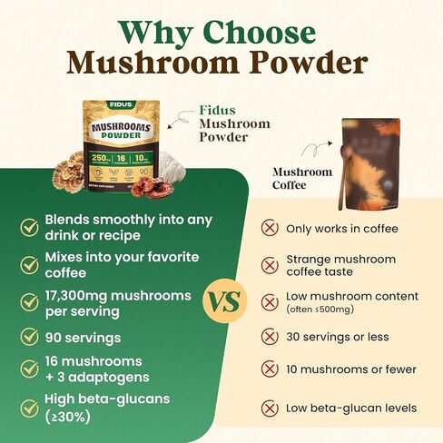مسحوق مكملات الفطر Fidus 16 مع 17,300 مجم، 90 يومًا، بديل قهوة الفطر للمناعة والتركيز والطاقة مع الأشواغاندا، وعرف الأسد، والشاغا والريشي، والأجسام المثمرة 100% in Kuwait