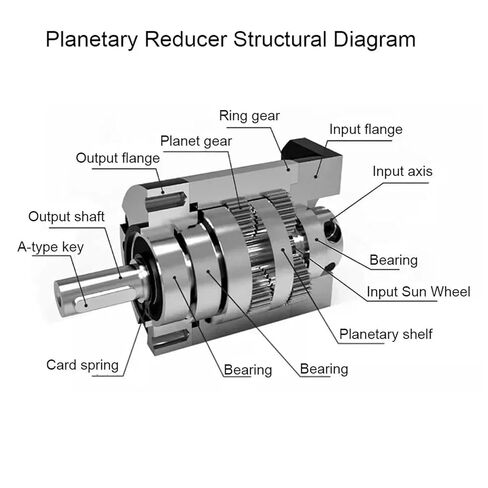 1pcs Helical Gear Reducer Gearbox for Nema 17 23 Stepper Motor Speed for 40-180mmFlange Servo(PLM060 9.525mm Input,Speed Ratio 3 to 1) in Saudi Arabia