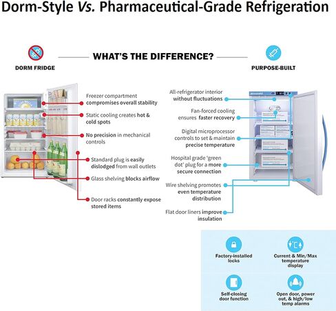 Summit Appliance ARG23ML Pharma-Vac Performance Series 23 Cu.Ft. Upright Pharmacy Refrigerator with Glass Door, Automatic Defrost, Digital Thermostat and Stainless Steel Cabinet in Kuwait