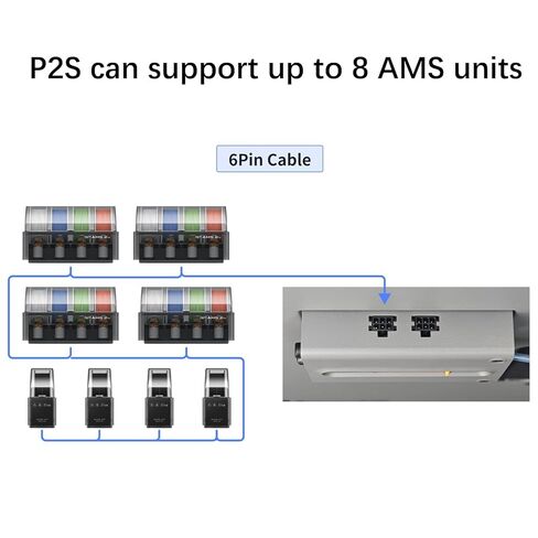 Original Bamboo P2S Feed Buffer, Filament Buffer Replacement for Bambu Lab P2S 3D Printer Accessories,Reduces Tension Fluctuations During The Feeding Process, Ensures Smooth Filament Feeding in Kuwait