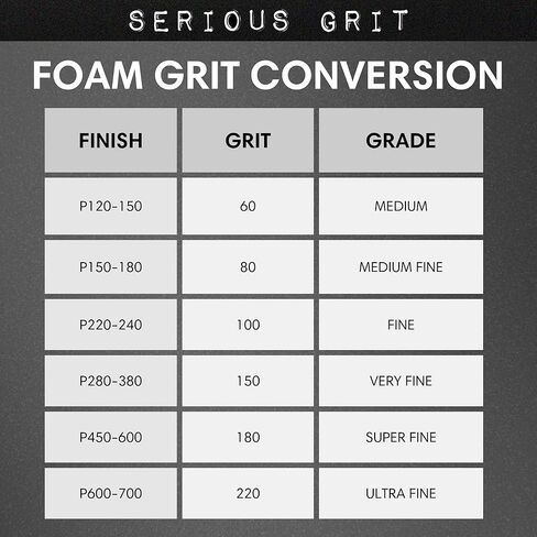 Serious Grit - 3" x 5" (80x133mm) Foam Sanding Pads - P150-180 Med Fine Finish Grit - 1/2" Thick Low Density Foam - Hook & Loop - Fits Festool RTS 400 & Mirka DEOS 3x5 Sanders – Made in USA – 10 Pack in Saudi Arabia