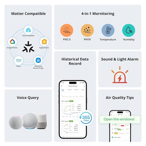 جهاز مراقبة جودة الهواء الداخلي الذكي SONOFF مع PM2.5، PM10، مستشعر درجة الحرارة والرطوبة، عرض وإنذار في الوقت الحقيقي، متوافق مع المادة، واي فاي 2.4 جيجا هرتز، شاشة 3.73 بوصة، لغرفة النوم، غرفة الحضانة in Kuwait