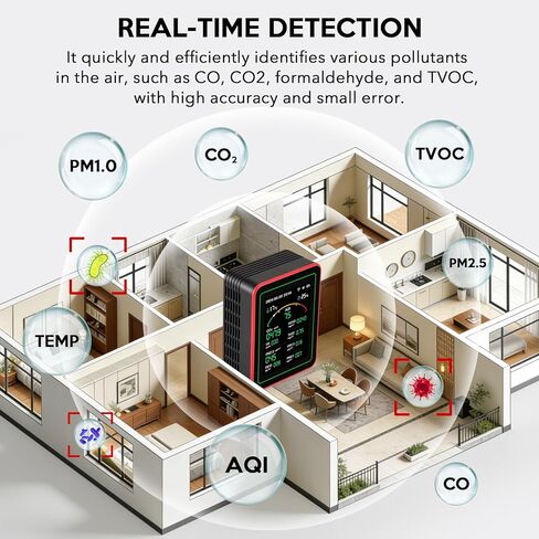 Air Quality Monitor Home Indoor - 15-in-1 Professional Air Meter with HCHO, CO2, PM, TVOC, AQI, Temperature & Humidity, Real-Time Display, App Control, Portable, Accurate for Home & Office Use in Kuwait