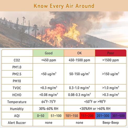 Indoor Air Quality Monitor 16-in-1 with CO2 Detector, PM2.5P, PM10, M1.0, HCHO & TVOC – Portable Air Quality Tester with AQI Alerts, Temperature & Humidity Meter Kit for Home Office Nursery RV in Kuwait