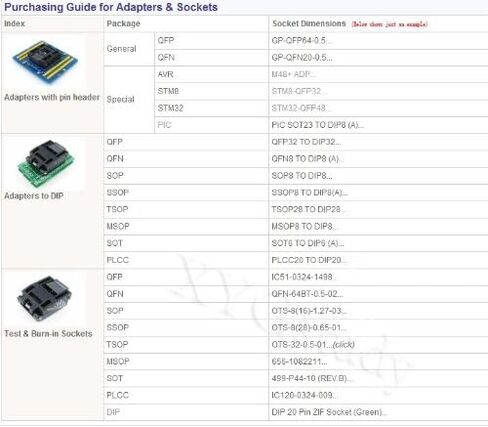 GP-QFP144-0.5 MCU IC Test Socket Programming Adapter for IC51-1444-1354-7 QFP144 TQFP144 LQFP144 Pitch 0.5 Yamaichi @XYG in Saudi Arabia