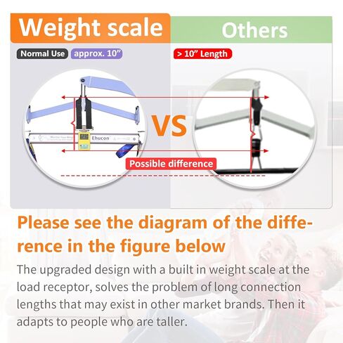 Patient Wight Scale for Lifting,Universal Lift Scale for Elderly,Bedridden,Suitable for Home or Hospital Care,SWL 330LBS in Saudi Arabia
