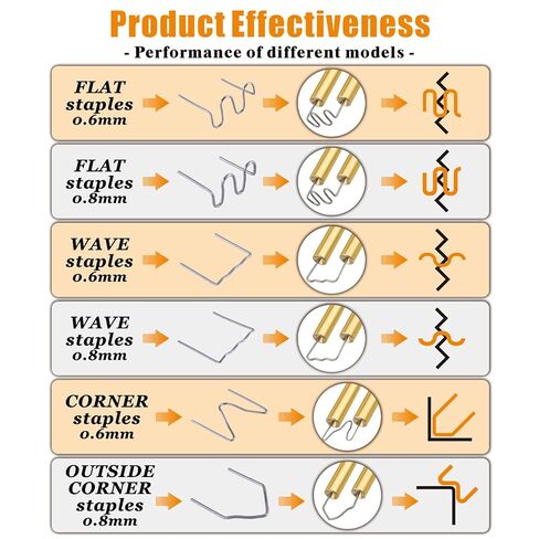 3000PCS Plastic Bumper Repair Kit - 6 Types Hot Stapler Staples 0.6丨0.8mm for Plastic Welding Projects in Kuwait