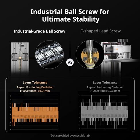 طابعة ANYCUBIC Photon P1 الراتنج ثلاثية الأبعاد، برغي كروي فائق الثبات، دقة 14K وLightTurbo COB 4.0، متوافق مع الراتنج 8000cps، حجم بناء كبير 8.78x4.96x9.05 بوصة in Kuwait