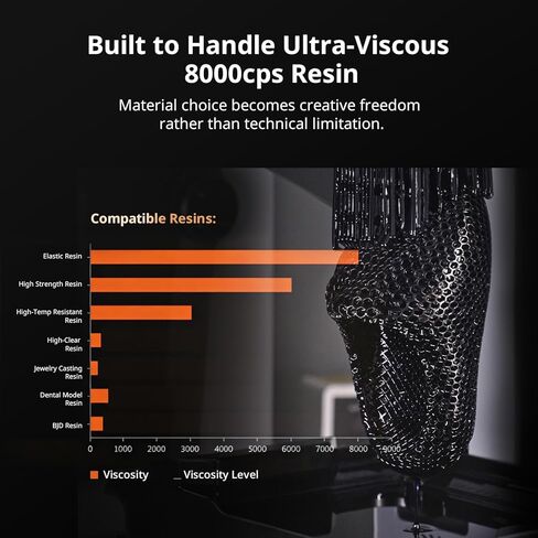 طابعة ANYCUBIC Photon P1 الراتنج ثلاثية الأبعاد، برغي كروي فائق الثبات، دقة 14K وLightTurbo COB 4.0، متوافق مع الراتنج 8000cps، حجم بناء كبير 8.78x4.96x9.05 بوصة in Kuwait