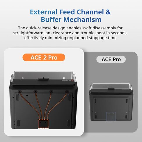 Anycubic ACE 2 Pro for Anycubic Kobra S1 3D Printer, Multicolor Printing with 65°C Active Moisture Control Station,Drying While 3D Printing, Auto-Resume & Runout Detection in Saudi Arabia