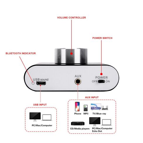Mini Bluetooth 5.0 Digital Amplifier,HiFi Stereo Audio Amp 50W+50W,Compact Home Sound Amplifier in Saudi Arabia
