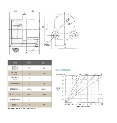 Pneumatic Butterfly Brake, Industrial Brake DBF8 10 12 15, Clamping Type(DBF-12) in Saudi Arabia