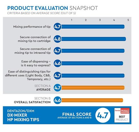 48pc Light Body Dental HP Mixing Tips Impression+50pcs intra oral tips DXM DX-Mixer® in Kuwait