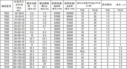 1 قطعة 7002 7002C 2RZ HQ1 P4 15x32x9 مختومة محامل الاتصال المغزل الزاوي ABEC-7 SI3N4 كرة سيراميك in Kuwait