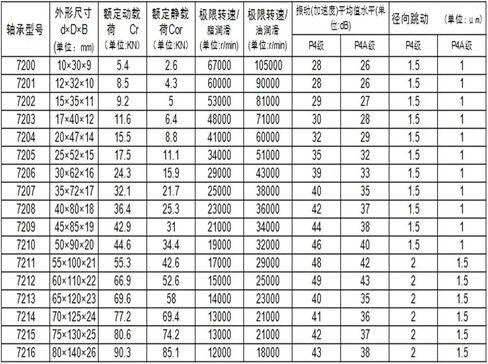 1 قطعة H708AC 2RZ HQ1 P4 708AC 8x22x7 SI3N4 كرة سيراميك مختومة محامل الاتصال الزاوي سرعة المغزل in Kuwait