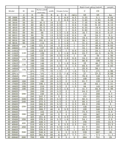 RE14016 محمل أسطواني متقاطع in Saudi Arabia