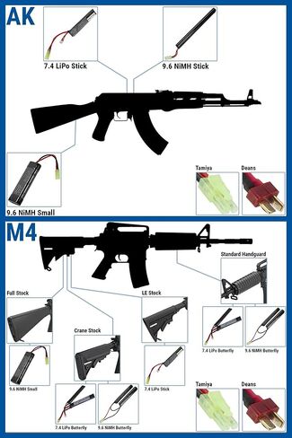 Evike Airsoft - Matrix 7.4V Micro LiPo Airsoft Battery (Configuration: 350mAh / JST Plug) in Kuwait