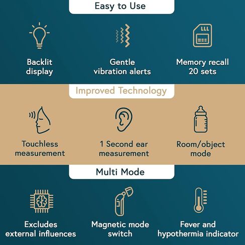 سلسلة ايبروفين برو | ميزان حرارة الأذن مع وظيفة عدم اللمس للجبهة | دقة فائقة للبالغين والأطفال والرضع | ميزان حرارة رقمي ممتاز للبالغين وجميع الأعمار in Kuwait